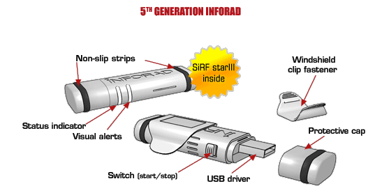 Chargeur secteur USB – Inforad